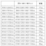 [サカエ] 座り・立ち作業用 軽量高さ調整作業台 TKK8タイプ(サカエリューム天板)H800～1000mm