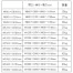 [サカエ] 立ち作業用 軽量高さ調整作業台 TKK9タイプ(サカエリューム天板)H900～1100mm