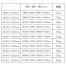 [サカエ] 立ち作業用 軽量高さ調整作業台 TKK9タイプ(ポリエステル天板)H900～1100mm
