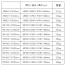 [サカエ] 軽量高さ調整作業台 TKSタイプ(サカエリューム天板)H740～940mm