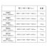 [サカエ] 高さ調整 軽量セルワーク作業台(シングル脚・アイボリー塗装タイプ)