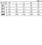 [タカヤ商事]コート(フード付) 《AZ-8837シリーズ》 AZ-8838 ウォッシャブル防寒 【在庫限定】