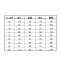 AZ3201　アイトス(AITOZ)　秋冬　長袖ブルゾン