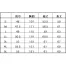 2180　ジーベック(XEBEC)　秋冬　ブルゾン