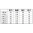 【在庫限定】[XEBEC] レディス半袖上衣(襟付) 25116