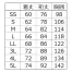【在庫限定】[アイトス] 高視認性長袖ブルゾン　男女兼用 AZ-1702
