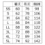 「在庫限定」[アイトス] 高視認性長袖ブルゾン　 AZ-6361