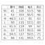 [XEBEC] 長袖ブルゾン　レギュラーフィット 1721