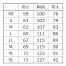 [XEBEC] 長袖ブルゾン 1814