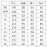 [ROCKY(ボンマックス)] 長袖ブルゾン(ユニセックス) RJ0911 【在庫限定】