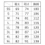 [アイトス] フルハーネス対応　長袖シャツ AZ-6836
