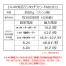 XS23021L [空調服XEBEC(ジーベック)]14.4VワンタッチファンSTキット