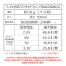 [XEBEC(ジーベック)] 7.2VワンタッチファンSTキット SP01BXL