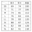 [アイトス] ムービンカット綿100%長袖シャツ AZ-5135