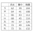 [タカヤ商事] コーデュラストレッチ防寒ベスト GC-W587