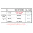 [SHINMEN] S-AIR ULUTIMA TE EVO専用 20Vファン(2個セット) SA-224