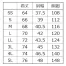 [アイトス] ポケットレス空調服 ベスト AZ-5020018V対応ファンバッテリーセット