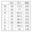 [アイトス] エコディアストレッチ 長袖ブルゾン(男女兼用)AZ-1902