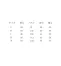[asics]レディスドクターコート(長袖) LKM201