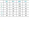 男子衿なし白衣 長袖 【在庫限定】