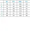 男子衿なし白衣 半袖 【在庫限定】