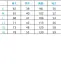 女子衿付白衣 長袖 【在庫限定】
