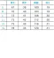 女子衿なし白衣 半袖 【在庫限定】