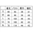 [住商モンブラン] ナースジャケット 7分袖 73-1691/1693/1695 【在庫限定】