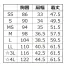 [LAND(サーヴォ)] ベスト LVEU-1604