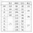 [FOOD FACTORY] 男女兼用半袖ジャンパー FA-309