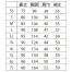 [住商モンブラン] 女子シングル診察衣(長袖) 81-581