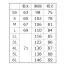 [FOOD FACTORY] 男女兼用長袖ジャンパー CD630/620/625/656/CD-394