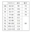 [FOOD FACTORY] 男女兼用ホッピングパンツ CD633/623/628/657/CD-694