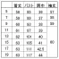 [住商モンブラン] レディースジャケット　長袖 BP1001-9