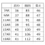 [XEBEC(ジーベック)] レディスベスト 16218