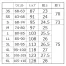 [サーヴォ] パンツ (体毛落防止ネット付き) TR1103