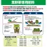 葉野菜専用肥料　20kg (5kg×4入)