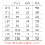[ハネクトーン] 9760 ベスト