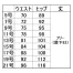 【在庫限定】[KARSEE(カーシーカシマ)] フレアストレートパンツ EAL682
