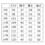 [MIKATA(神馬本店)] 形状安定長袖ブラウス E1301