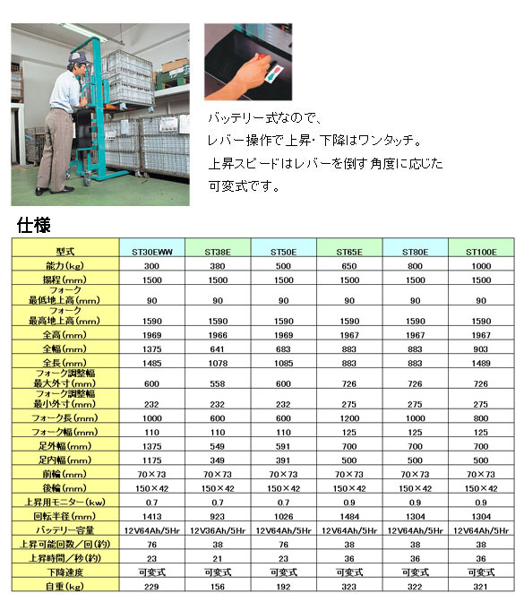 トラバーリフト(電動昇降タイプ) スギヤス(ビシャモン) 電話注文ができる通販ジャンブレ