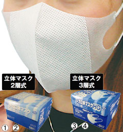 立体マスク(1ケース 3000枚入)　ホワイト　フリ-