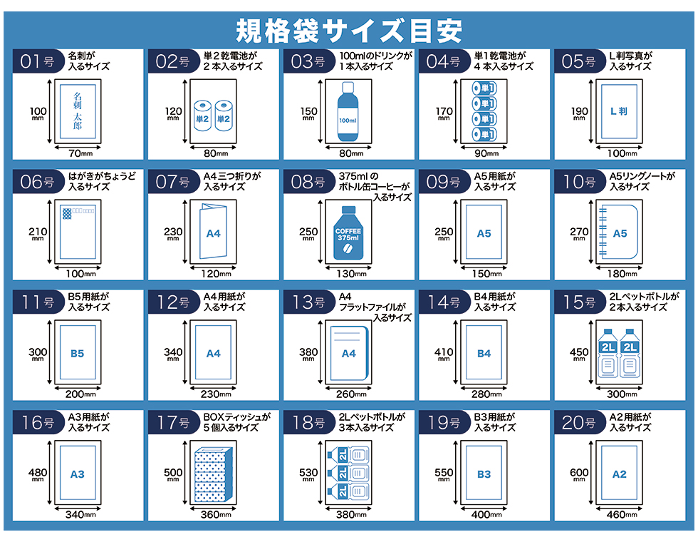 規格袋サイズ目安一覧(規格ポリ袋の号数とサイズ、入るものが分かる一覧表です)