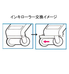 [サトー/SATO]インキローラー(ハンドラベラー「PB-1・SP」専用オプション)