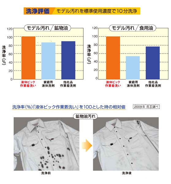花王 業務用衣料用洗剤 「KAOプロシリーズ 液体ビック 作業着洗い」 4.5kg 電話注文ができる通販ジャンブレ