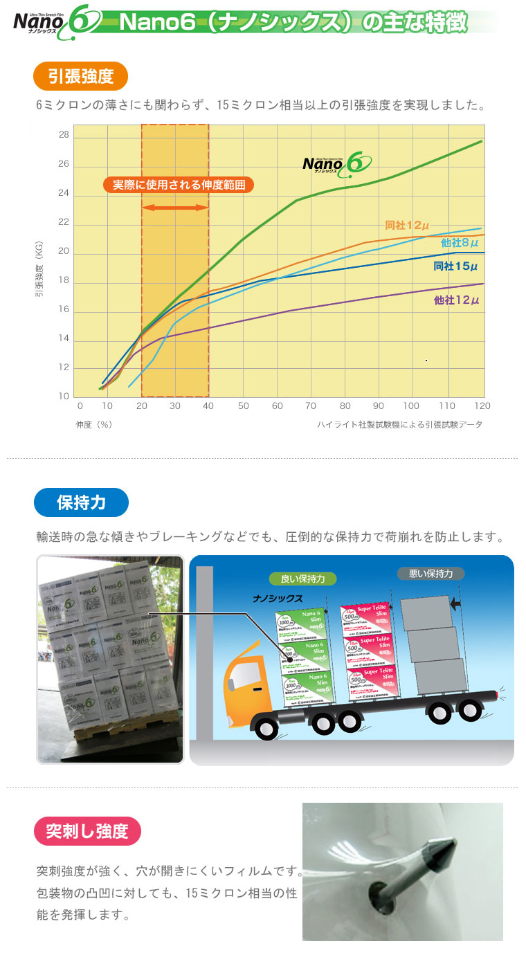 高い素材 ビット エイOnline Shopストレッチフィルム 手巻き用 3層構造 120本セット 17ミクロン×500mm×300m 