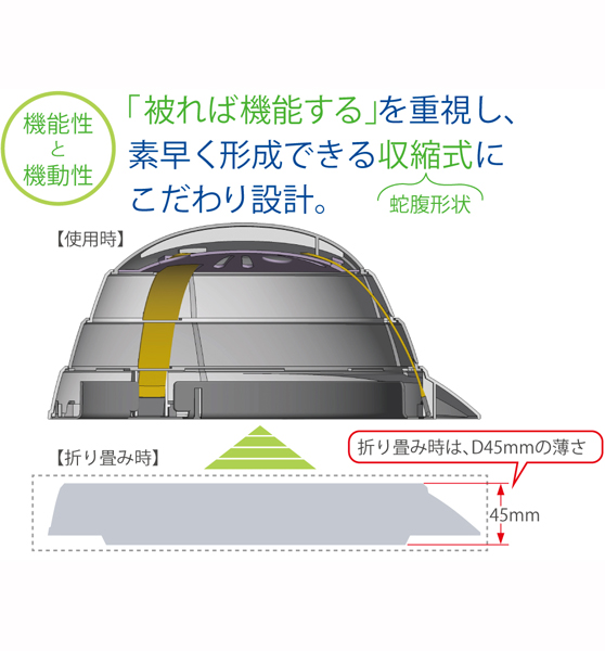 加賀産業] 防災専用収納式ヘルメット「オサメット」KGO-1 5個セット 