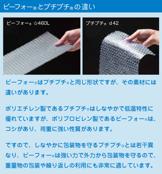 川上産業 ポリプロピレン製気泡緩衝材 「ピーフォー☆460L」 ＜3層式＞1200mm×42m 電話注文ができる通販ジャンブレ