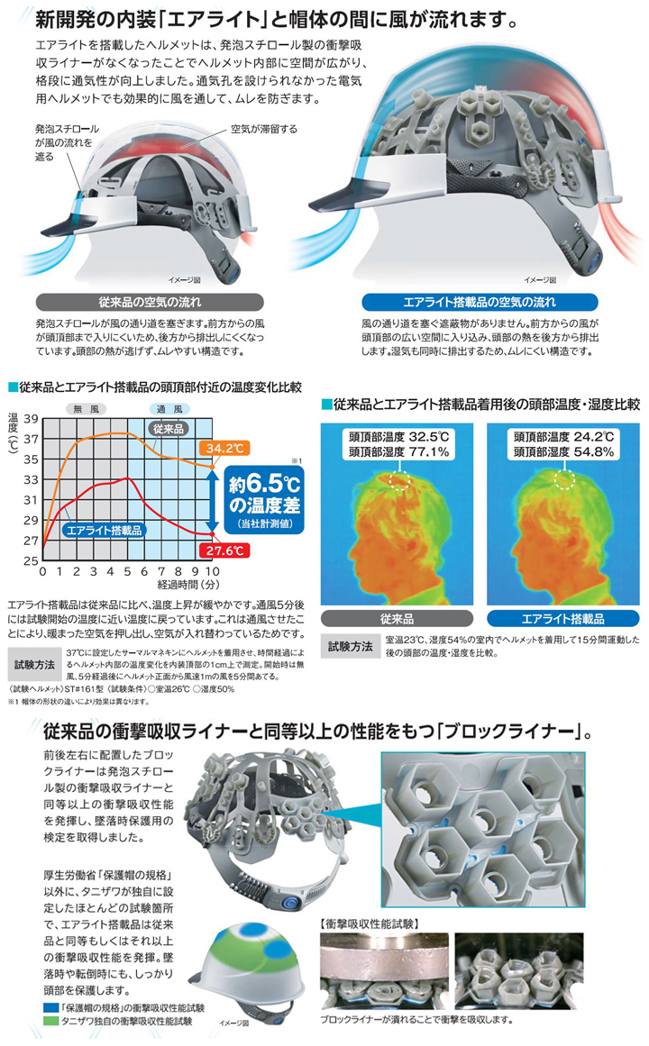 保証 タニザワ 40個セット エアライト 保護帽 ヘルメット 0169-jz EPA