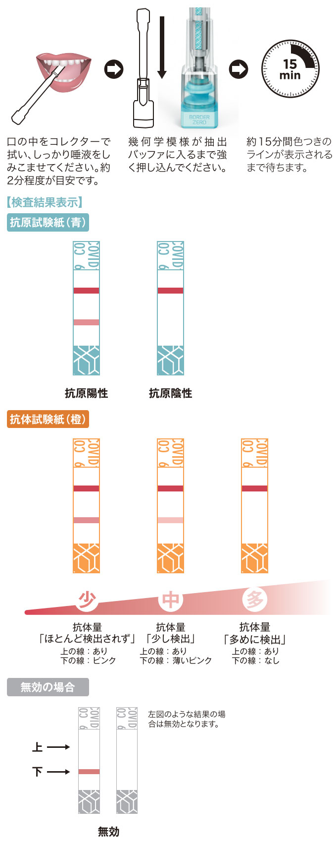 新型コロナウイルス 唾液抗原検査スティック - 衛生医療用品・救急用品